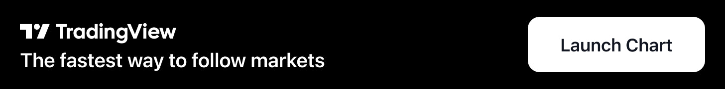 TradingView Leaderboard Banner