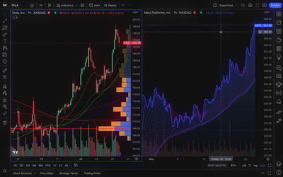 TradingView Demo
